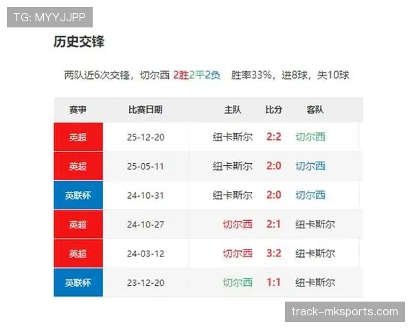 纽卡争四形势持续变化：英超竞争格局调整，球队稳定性面临考验